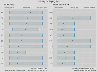 Survey harmonization is a powerful research tool to increase the usability of questionnaire-based empirical research. Read more on [our blog](https://music.dataobservatory.eu/post/2022-02-16-survey-harmonization/).